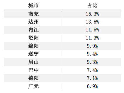 南充人口有多少_2016年没买房,今年南充人买房成本增加了多少