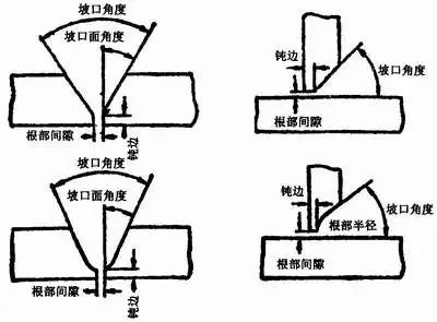 关于焊接工艺的所有基础知识都在这了