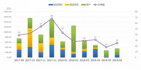 信贷占gdp比重