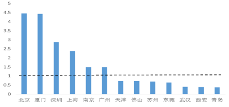 深圳人口变化_深圳常住人口年增长41万 深圳的吸引力打折扣了吗