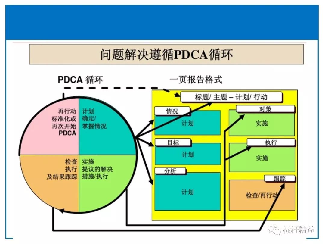 丰田a3报告一页纸做出决策标杆精益杂志第838期