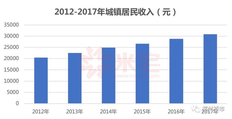 荥阳人口_房价狂降 成交下跌2成 郑州这个区域要凉了