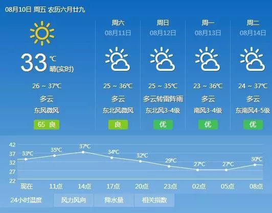 马鞍山市人口多少_2017年安徽省马鞍山市人口与生产总值情况分析(3)