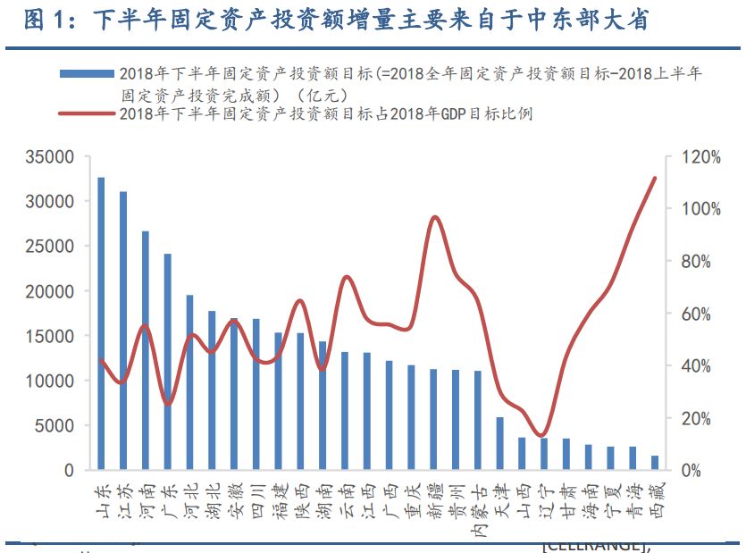 甘肃省财政支出占gdp_今年教育财政支出占GDP比重可能超过3