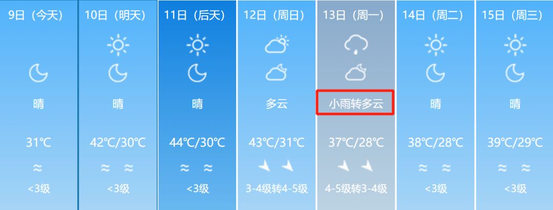 天气有变!昌吉即将迎来降雨!终于要凉快一点了么?