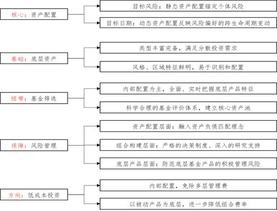 人口信息数据库建设项目绩效目标责任表(2)