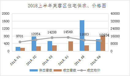 长沙市天心区2020年GDP_长沙外滩,拔节成长(2)