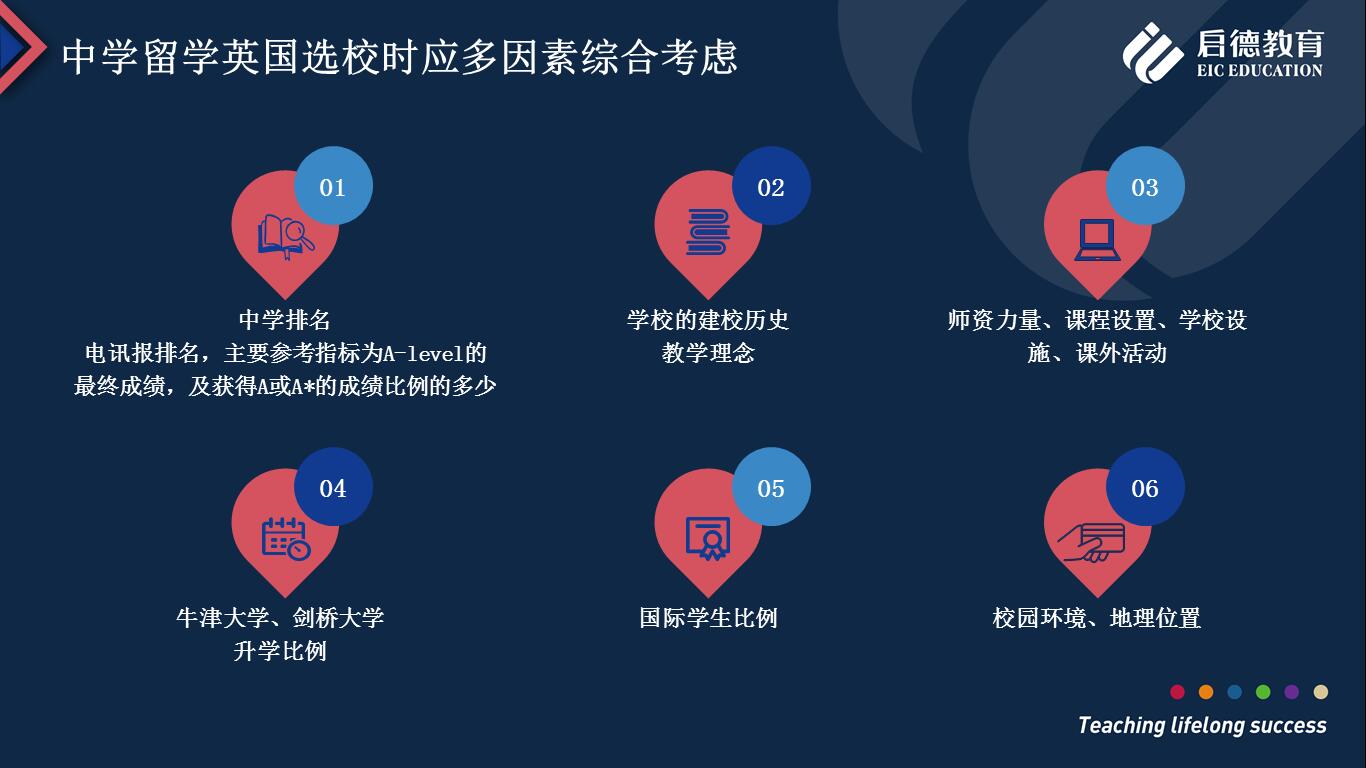 英国私立学校选择,除了排名还要看什么?