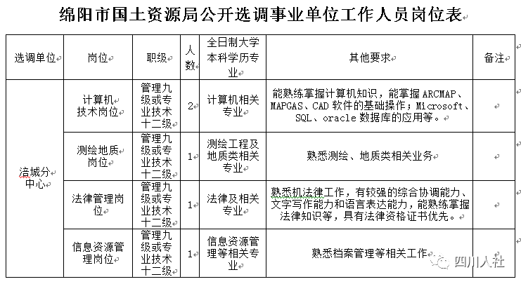 乡镇流动人口工作计划_乡镇人口计划生育公章(3)