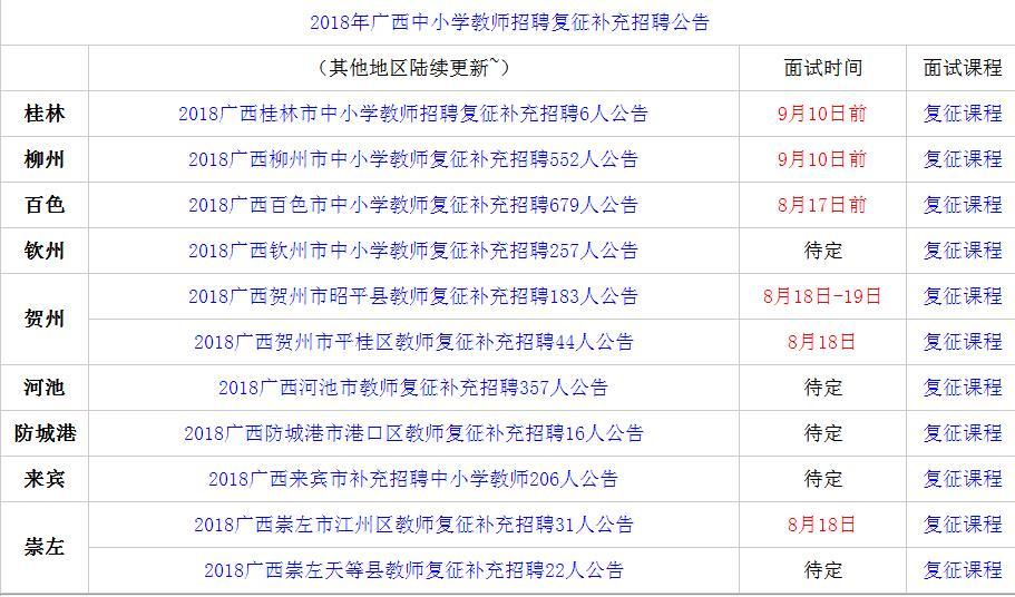 教师招聘面试时间_2021湖南特岗教师招聘面试时间已发布(3)