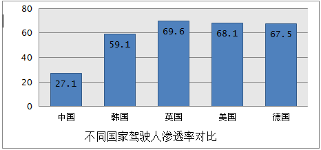 美国每年出生人口数量_美国人口出生数(3)