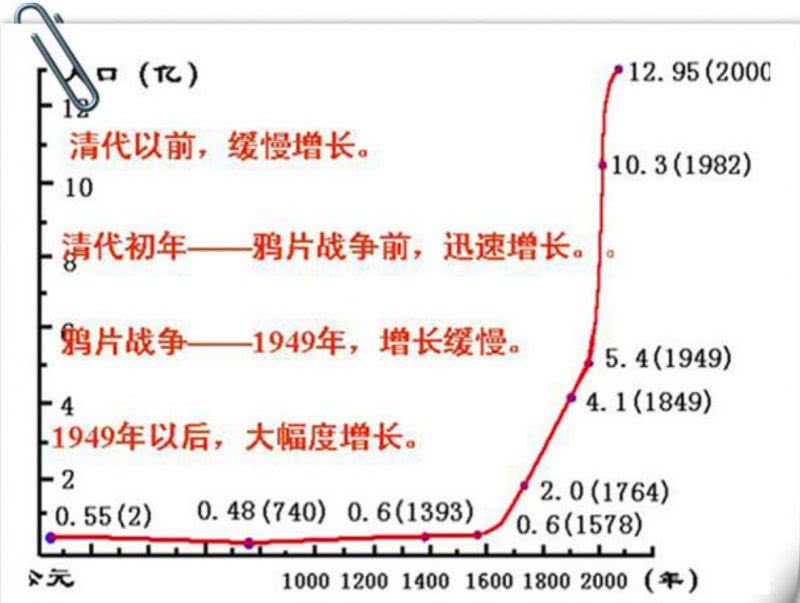 鸦片战争是中国经济总量(3)