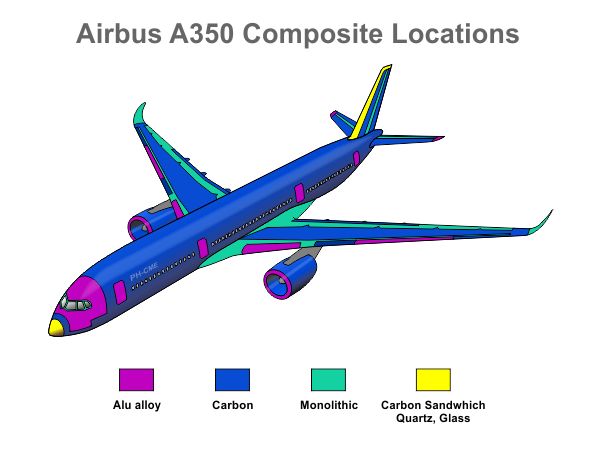 ndt黑科技 空客a350复合材料机身智能无损检测神器!_linetool