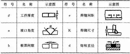 (三)焊缝尺寸符号及其标注位置 (1)焊缝尺