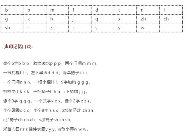 小学汉语拼音的拼读及书写规则父母为孩子收藏低年级必看