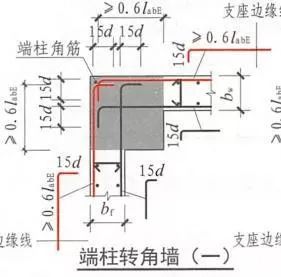 通长筋大小不一致时怎么搭接_熊大小时候图片(3)