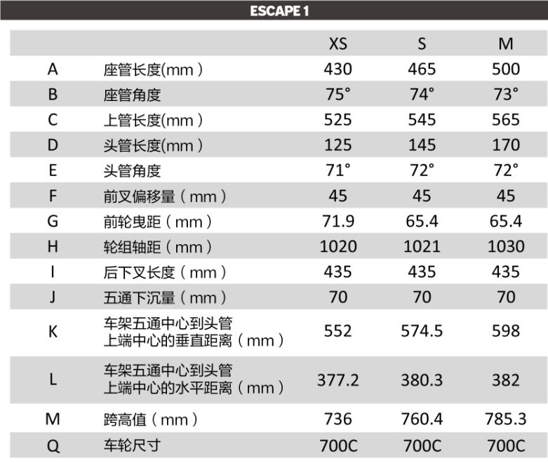 目录捷安特平价公路车系列