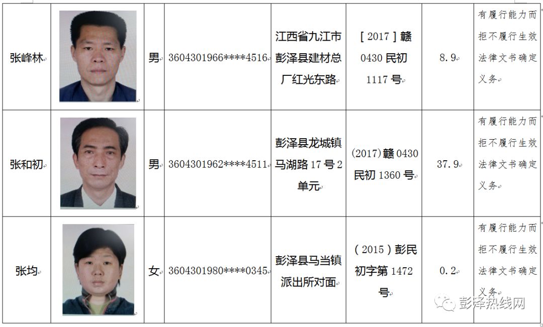 彭泽公布125名老赖, 还带照片,看看有熟人没?