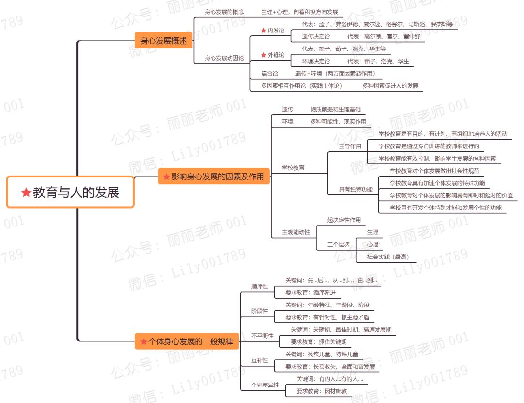 教育与人口的关系_中学 有哪些基本的教育原理需要知道