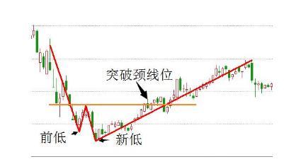 财经 正文  上图为烽火电子(000561)在2016年1月至2月的走势,大家可以