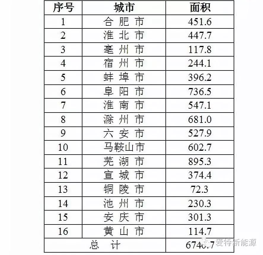 截至2014年,安徽各类建筑面积6748万平方米,而且每年以很快的速度增长