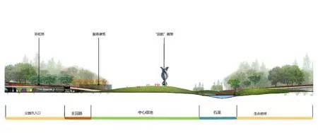 展示建筑片区剖面图