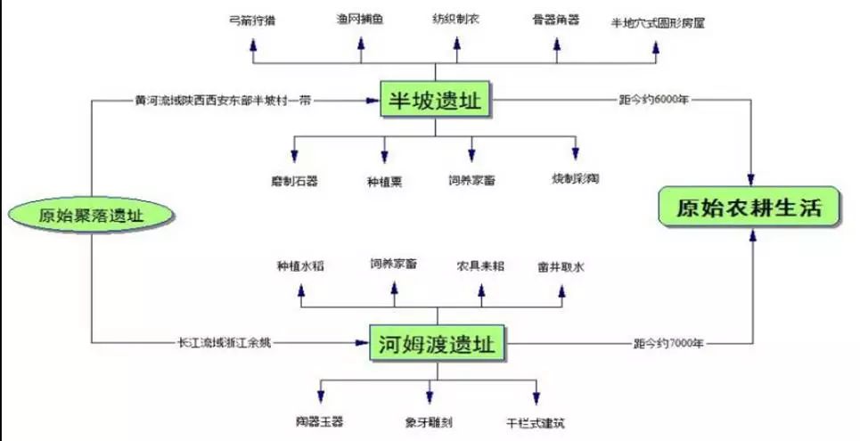 gdp核算思维导图_2019初级统计师 统计业务知识 国内生产总值核算思维导图(2)