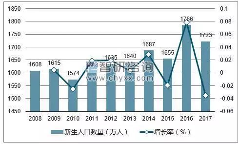 啊人口63_人口老龄化