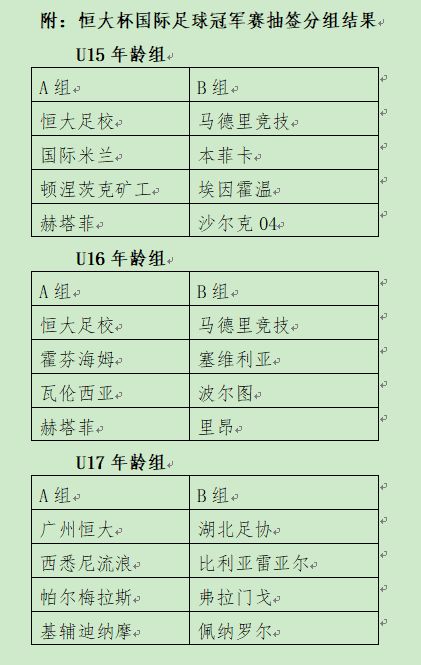 促青训人才规模化成长 第二届恒大国际冠军赛下旬开战