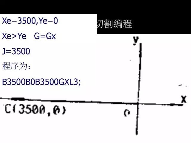 线切割编程数控人必看