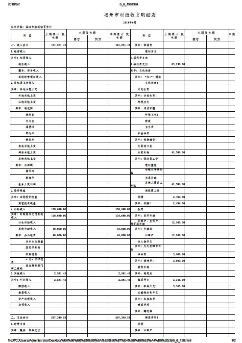 福州市村级收支明细表