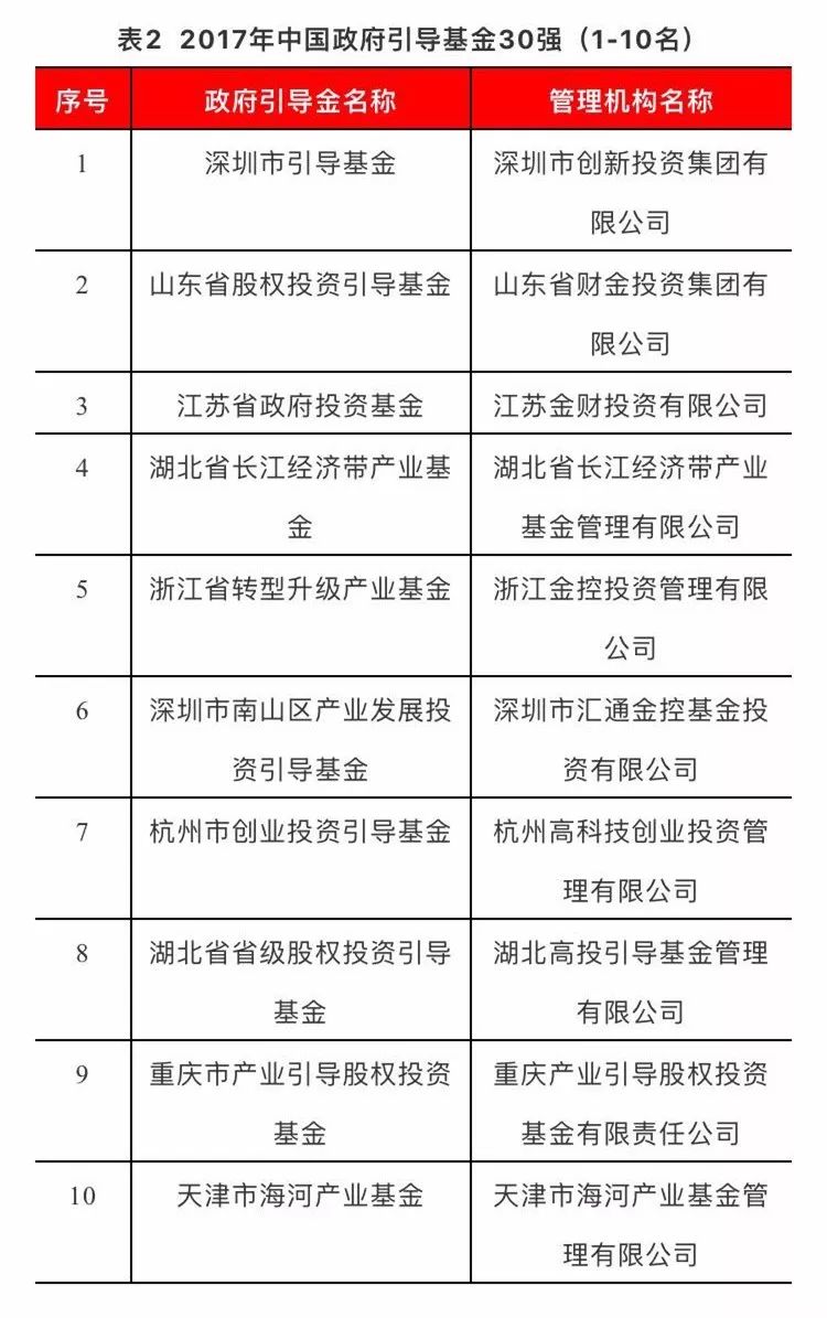 中国市级人口排名榜_中国明星排名榜(3)