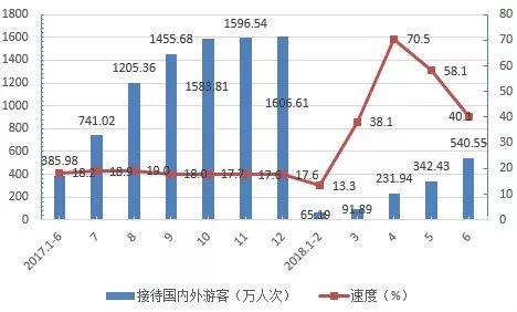 拉萨年GDP(2)