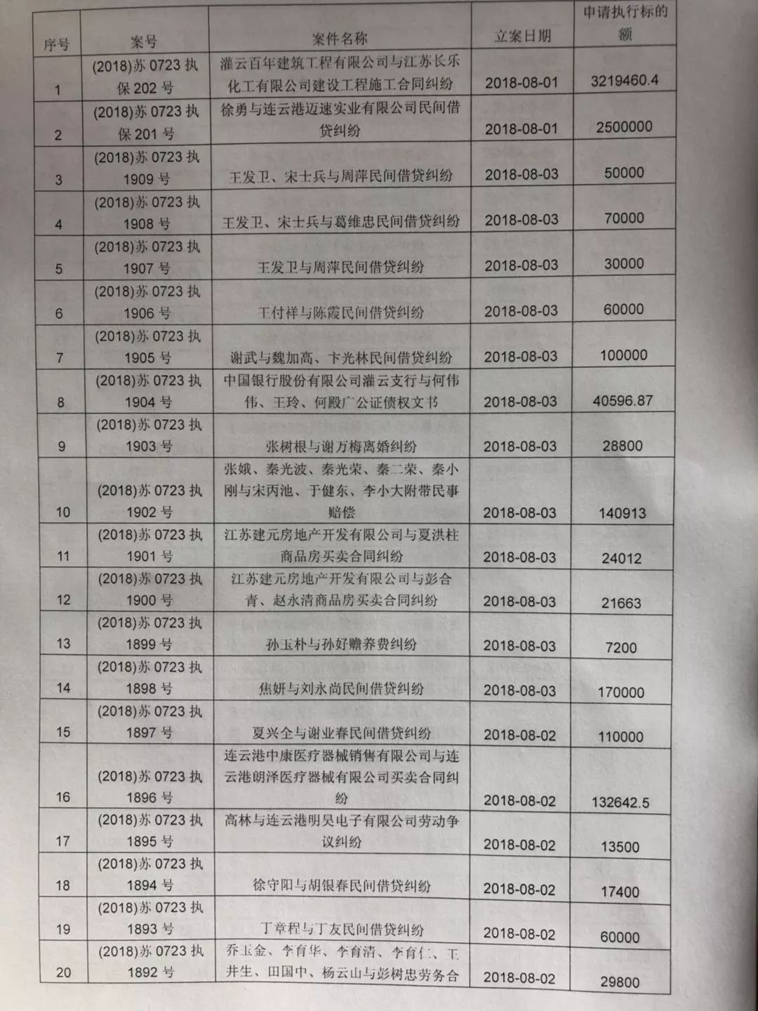 灌云县人口_江苏各县之最 昆山占据6个最多,灌云有4个最少(2)