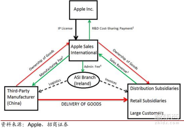 供应链 招聘_打造精益供应链,安利 中国 全靠这几大招 读懂中国供应链(3)