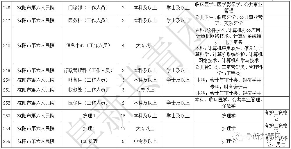 抚顺人口人数_抚顺麻辣拌图片