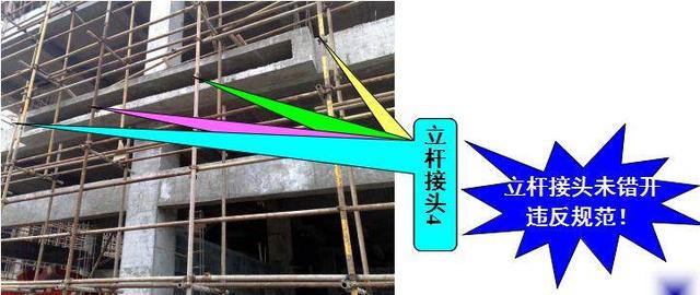 ⑴ 立杆地基应平整坚实,立杆底部应插入金属底座并设置垫木,在立杆底