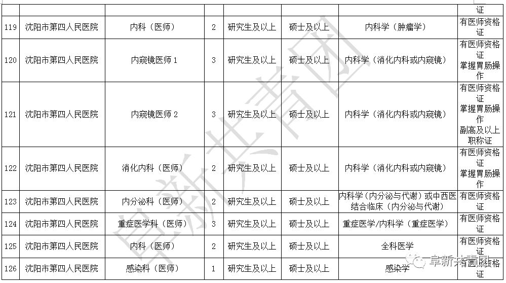 抚顺人口人数_抚顺麻辣拌图片