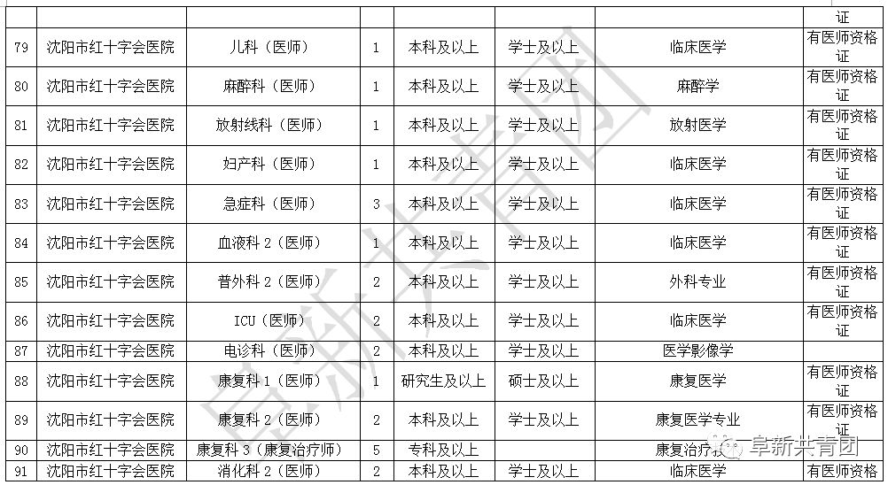 抚顺人口人数_抚顺麻辣拌图片