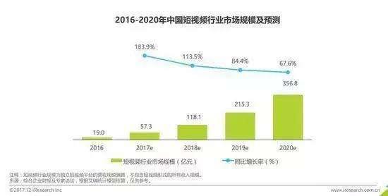 电商、热搜榜,暴露商业化心切的抖音,是否是四不像