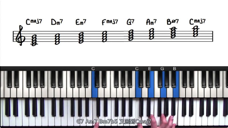 我们弹一下c大调音阶,之后在每一级上建立七和弦,得到:cmaj7 dm7 em7