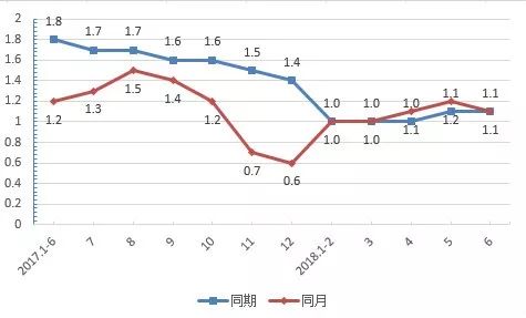 拉萨年GDP(2)