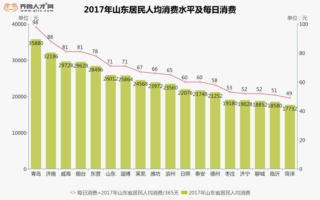 思茅区19年居民人均GDP_思茅区地图(3)