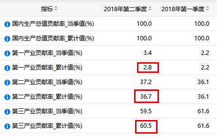 历年来中国gdp出口消费投资_大钧资产 新中产可将更多财富配置到这类股票(2)