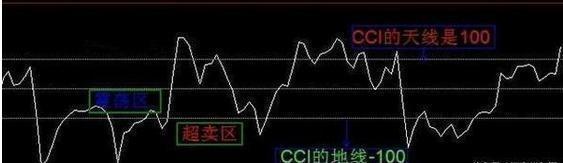 从乡下牛贩到华尔街怪物：牢记一个指标，看懂等于少走十年弯路！