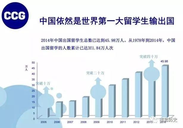 我国人口占世界人口的百分之几_如图.图整个圆面分别表示世界人口数和世界耕(3)