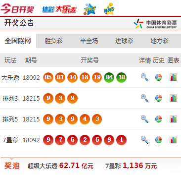 实际开奖结果请以中国体育彩票官方网站开奖结果为准