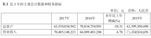 "白武士"姚劲波,大连中升相继出手 庞大集团走向何方?