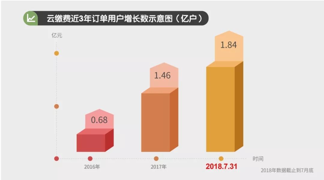 gdp数字交易平台_数字1图片(3)