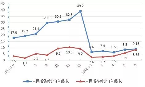 拉萨年GDP